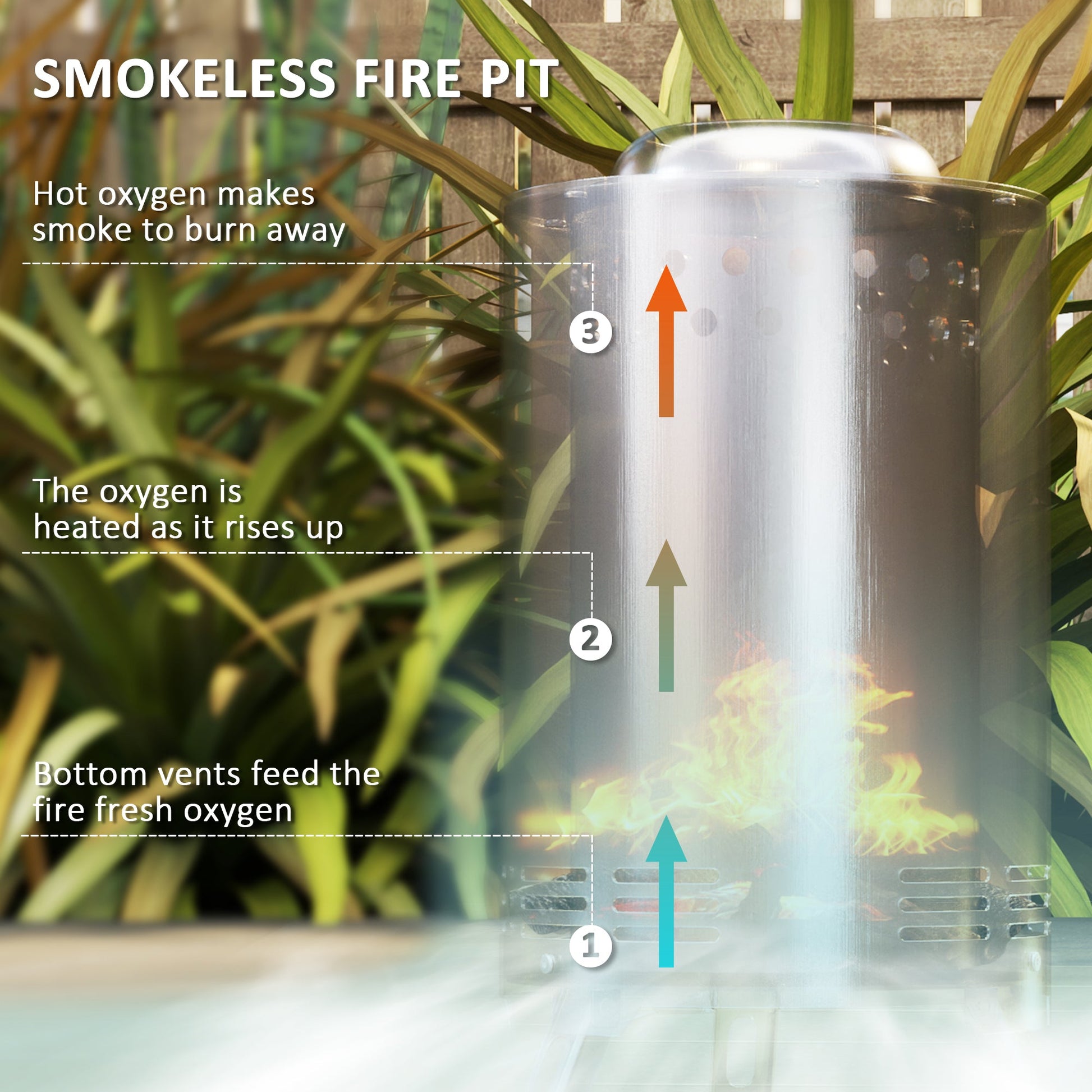 25cm smokeless fire pit in silver stainless steel showing double-wall airflow system for clean burn, low smoke, and safe outdoor heating